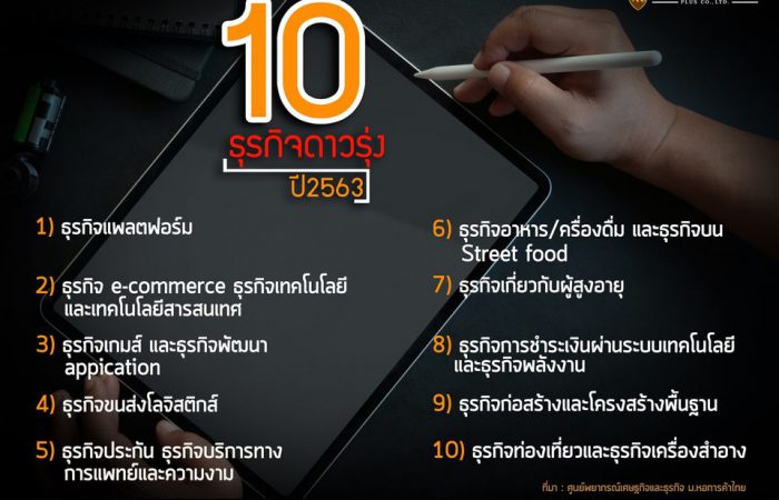 จับตามอง!! 10 ธุรกิจดาวรุ่งปี 2563 ที่น่าสนใจ