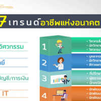 7เทรนด์อาชีพแห่งอนาคต