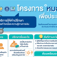 ชวนมาทำความรู้จักกับ-โครงการหมอหนี้เพื่อประชาชน