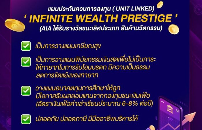 แผนประกันควบการลงทุน