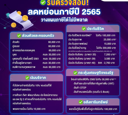 รีบตรวจสอบ! ลดหย่อนภาษีปี 2565