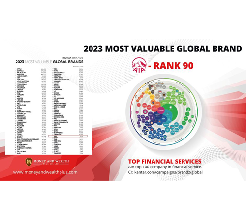 2023-MOST-VALUABLE-GLOBAL-BRAND