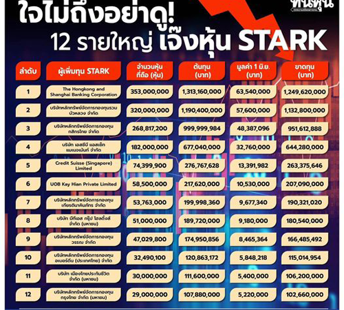 ใจไม่ถึงอย่าดู-12-รายใหญ่-เจ๊งหุ้น-STARK