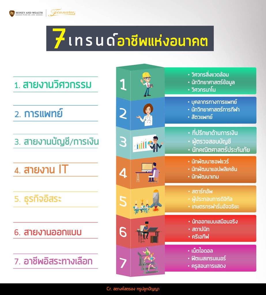 7เทรนด์อาชีพแห่งอนาคต