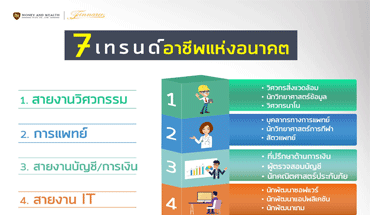 7เทรนด์อาชีพแห่งอนาคต