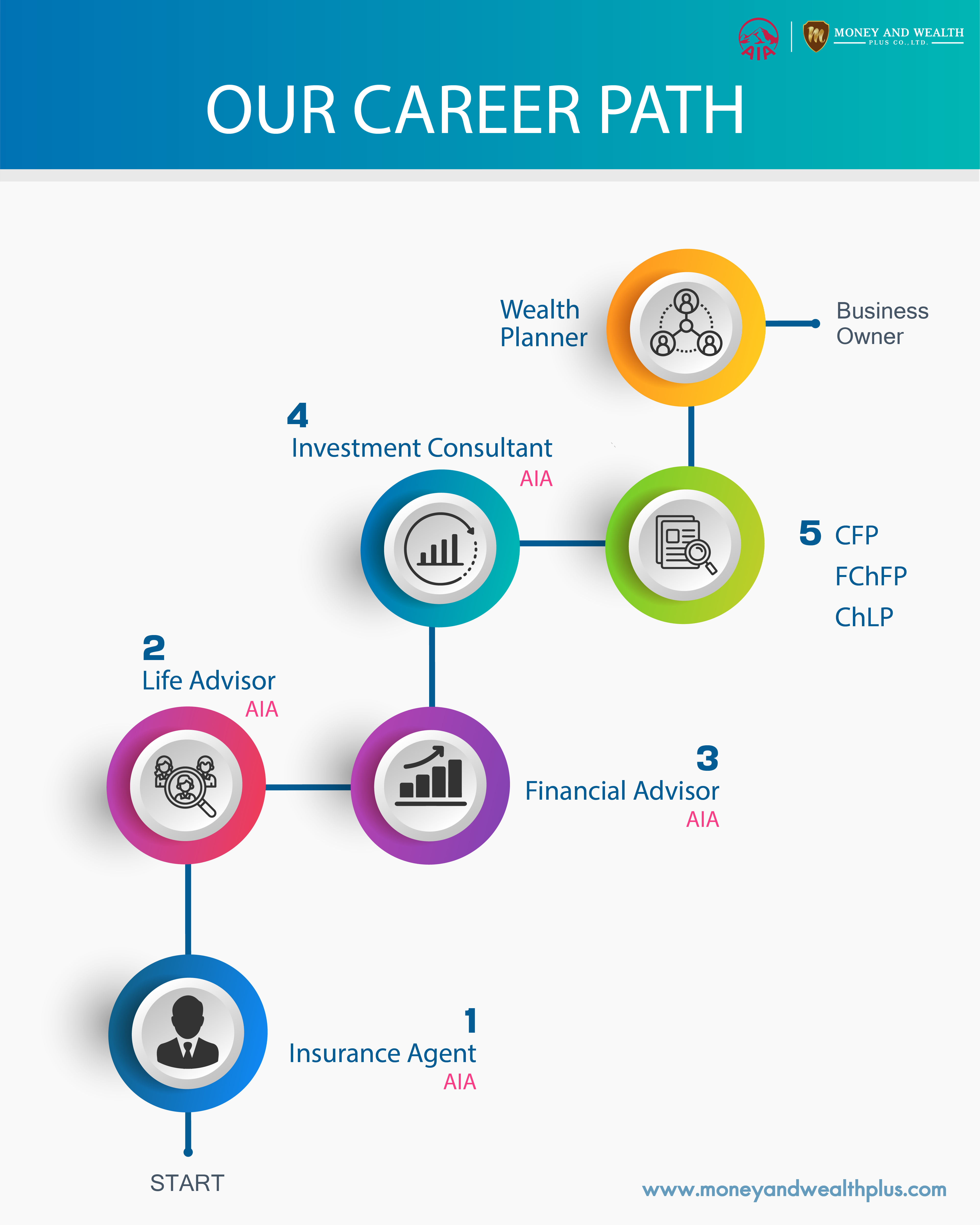 OUR CAREER PATH - money and wealth plus