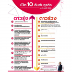 10-อันดับธุรกิจของไทยในปี-2566