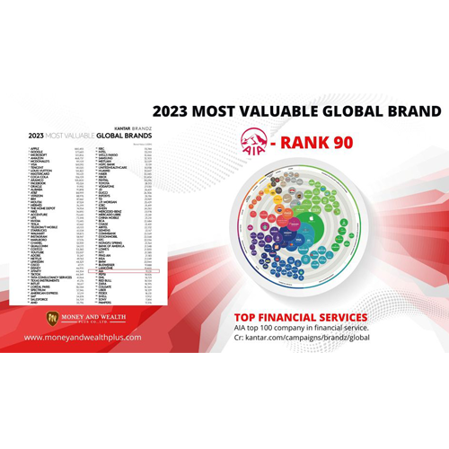 2023-MOST-VALUABLE-GLOBAL-BRAND